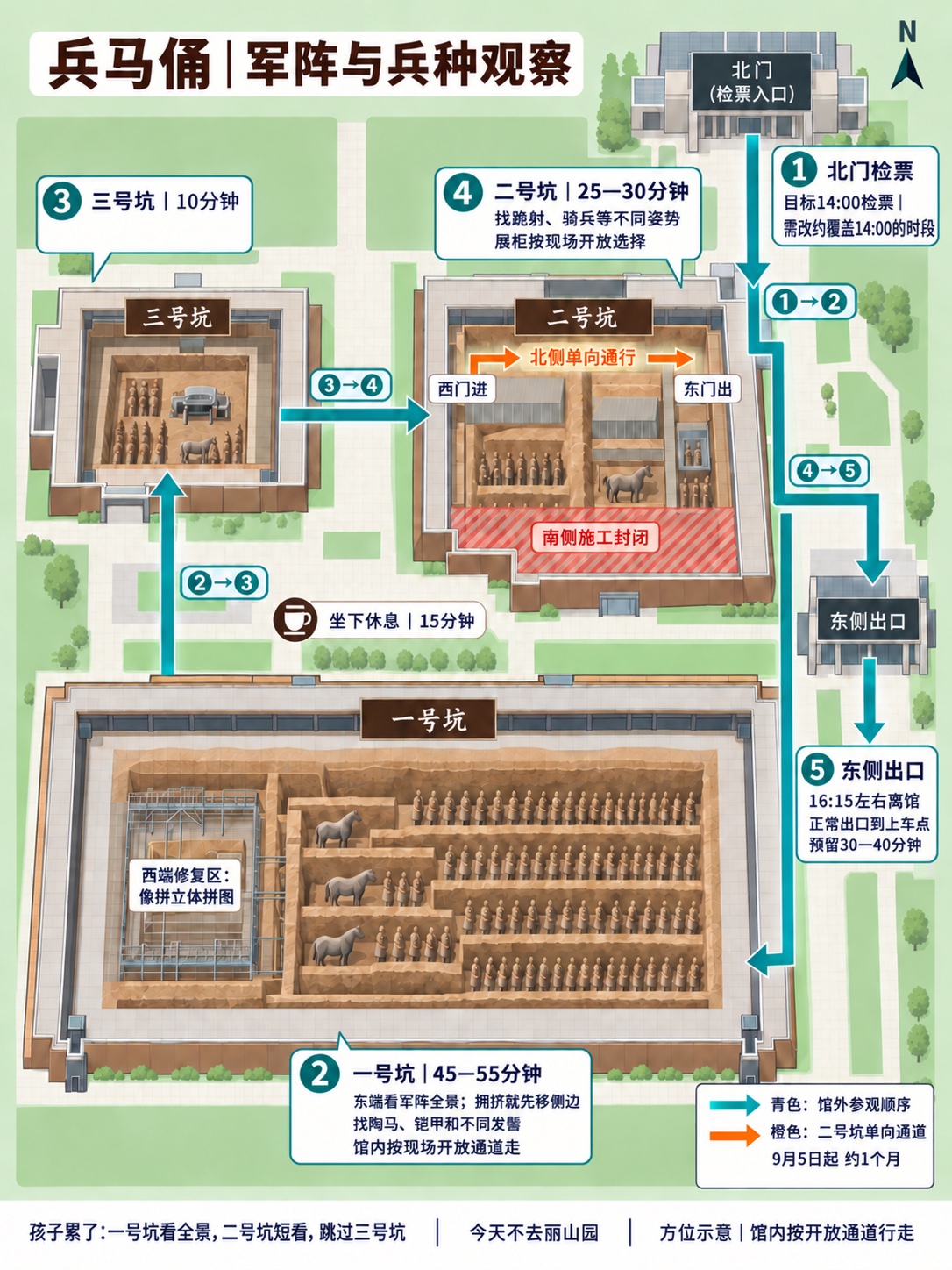 兵马俑14点目标入场与三个展坑、二号坑施工通行路线